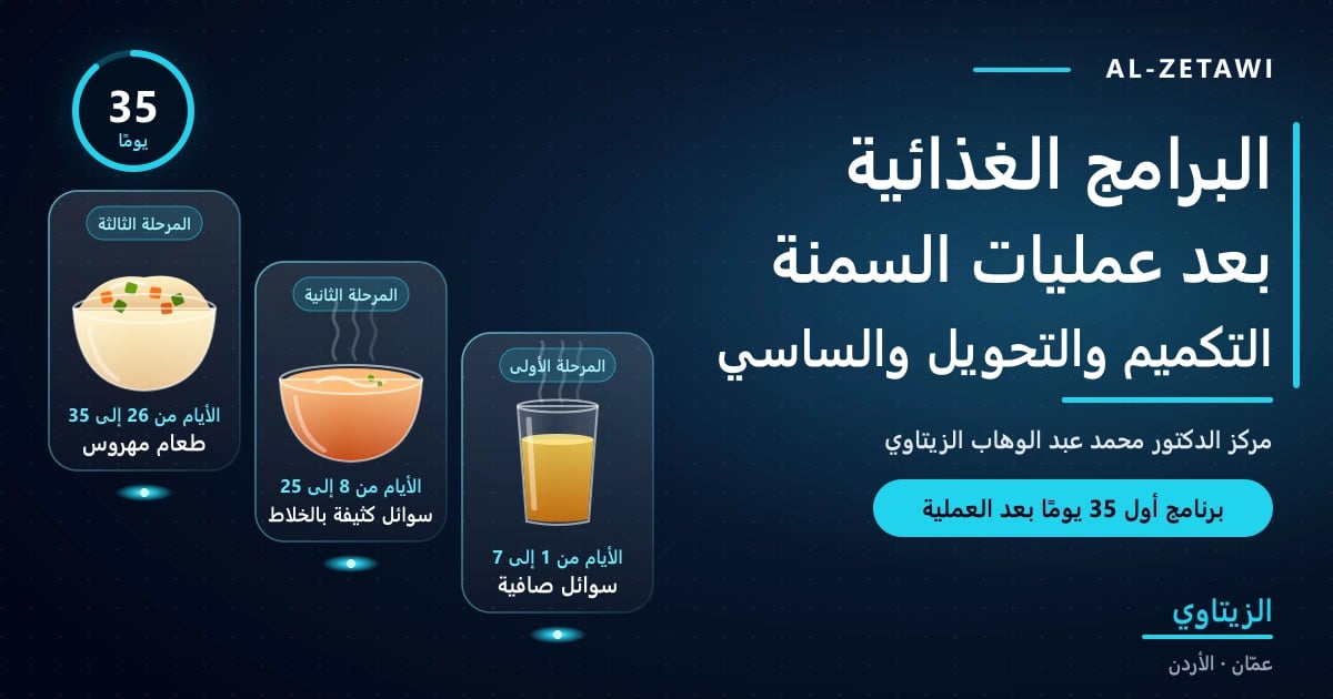 البرامج الغذائية بعد عمليات السمنة: جدول أول 35 يومًا بعد التكميم وتحويل المسار والساسي في 3 مراحل (سوائل صافية، سوائل كثيفة على الخلاط، طعام مهروس) — مركز الدكتور محمد عبد الوهاب الزيتاوي